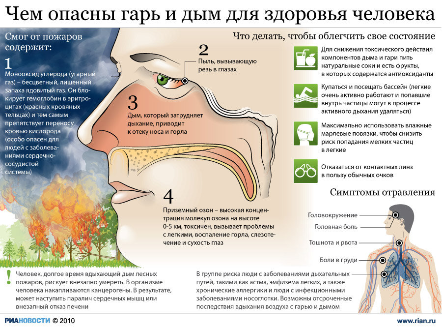 Опасность гари и дыма для человека