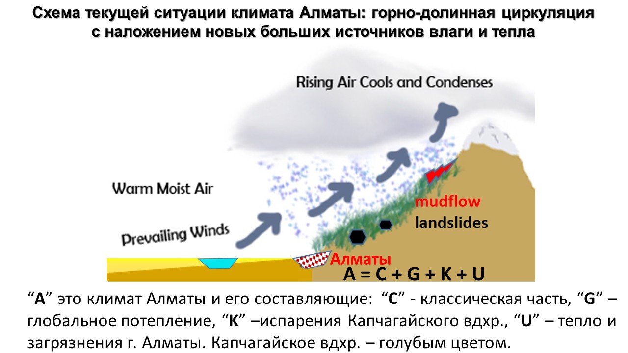 Карта дождя алматы