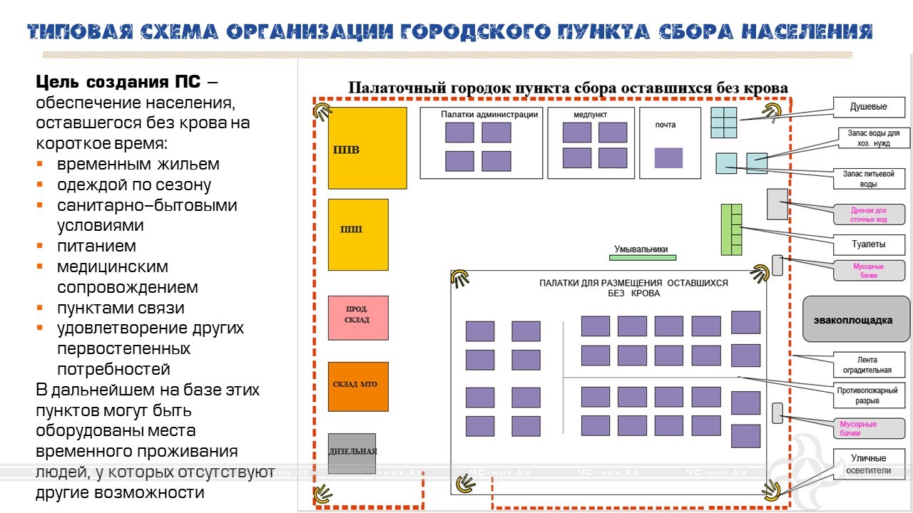 Организованы пункты. Схема пункта временного размещения. Схема медицинского обеспечения при землетрясении. Схема пункта временного расселения. Карта пункт сбора и временного размещения.